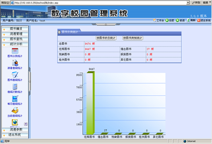 “图书分类统计”界面