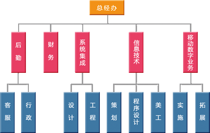 公司架构